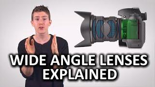 Wide Angle Lenses as Fast As Possible