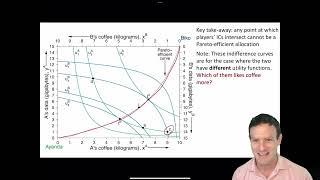 Ch 4 - Screencast 4.2 - Pareto efficient allocations in an Edgeworth box