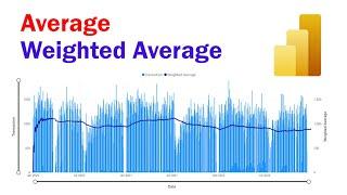 Weighted Average In Power bi | Average vs Weighted Average