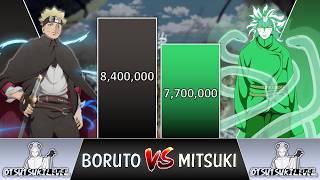 Boruto VS Mitsuki POWER LEVELS 2024  (Naruto POWER LEVELS)