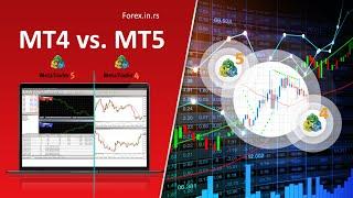 MetaTrader 4 vs. 5! Why is MT4 Better?