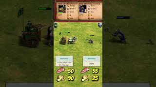War Chariot (Focus Fire) vs Elite Throwing Axeman | Shu vs Franks | The Three Kingdoms | AoE2