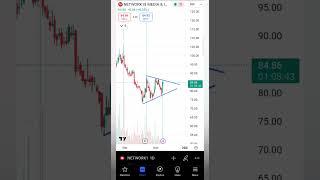 Symmetrical triangle chart pattern in Network 18 media stock nse