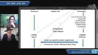 הרב הגאון דב ברקוביץ - הבונים החופשיים נחשפים ממקור ראשון