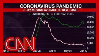 This graph shows the stark difference in US and EU responses to Covid-19