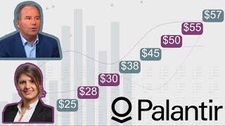 PALANTIR: Battle Of The Bullish Wall Street Analysts!