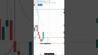 akash bull Trader #trading #cryptotrading #cryptotrading #stockmarket #trade #NIFTY