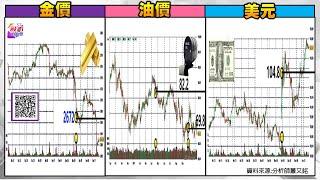 2024/11/12 車票 船票 機票 +GWA操作教學