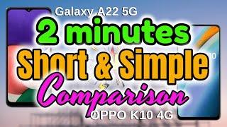 Detailed Specs Scores | Oppo K10 vs Samsung Galaxy A22