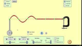 Stationary waves