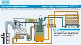 Compressor Atlas Copco