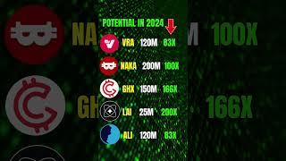 TOP 5 TINY AI & GAMING CRYPTO ALTCOINS TO 100X-200X NEXT BULL RUN #crypto #altcoins #ai