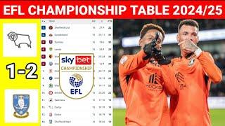 EFL Championship Table Today after Derby County vs Sheffield Wed ¦ EFL Championship Standings 24/25