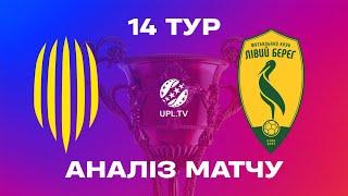 РУХ - ЛІВИЙ БЕРЕГ. МАТЧ-ЦЕНТР. СТУДІЯ ПІСЛЯ МАТЧУ. УПЛ ТБ,  14 ТУР #рух #лівий берег #упл