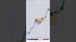 ICT'S Lecture: Important Note About the  Last Hour of Trading. #smartmoneyconcepts #icttrading