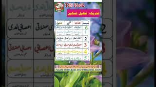 impulse.defeat.calm/تحریک۔تحلیل۔تسکین/qanoon mufrad aza/hakeem muhammad arshad@tibi idrak