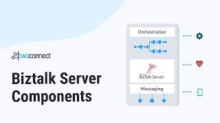 BizTalk Server Components