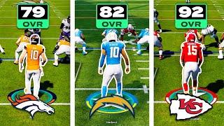 Winning With Every NFL Team in Madden 25 Online Ranked In A Row..