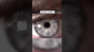Rarest Eye Colors In The World..
