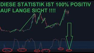 Bitcoin & Ethereum. Ich glaube, dass wir IN DIESER ZONE das Tief finden! DAS IST SUPERBULLISCH!