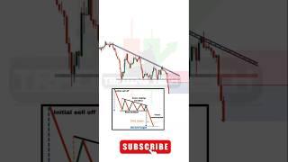 Live Chart Pattern Trading Secret Reveals: Trading Techx