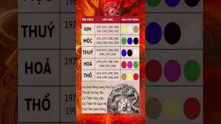 KIM MỘC THỦY HỎA THỔ