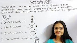 What is Communication Networkl Types of Communication Networks Star, Circle, Wheel, All type Network