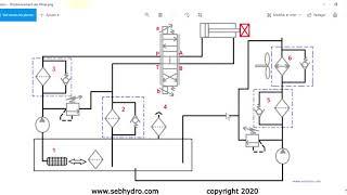 Comment choisir un filtre hydraulique : Formation hydraulique