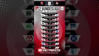 15. Spieltag | 2. Bundesliga | DIESE Ergebnisse überraschen dich!#spieltag #bundesliga #footballtips