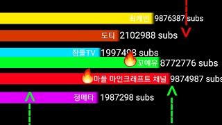 한국 마크유튜버 top 16