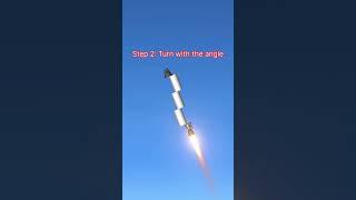 How to go to orbit VERY EASY tutorial in sfs #shorts #gaming