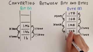 Converting Between Bits and Bytes - "Ladder" Analogy - General Maths