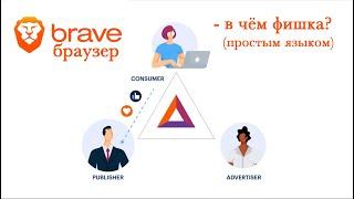 BRAVE БРАУЗЕР: В ЧЕМ ФИШКА?  (простым языком)