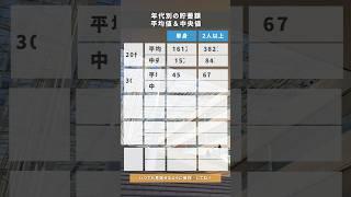 年代別の貯蓄額 平均値&中央値