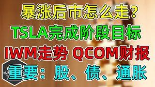 美股 暴涨后市怎么走？TSLA走完阶段目标、IWM走势，QCOM财报！重要：宏观、股市、债券、通胀！