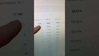Сколько заработал не работая? :)