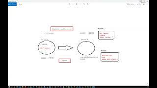 RAC to RAC Database Restore Recover Vs RMAN Clone - Difference Between Restore Vs RAN Clone