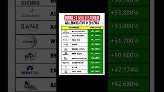 Biggest Multibagger Stocks #shorts