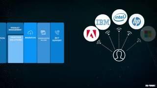 Ingram Micro Ecosystem of Cloud