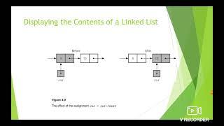 Linked list implementation of List ADT CS8391 DATA STRUCTURE MEENAKSHI E-LEARN