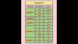 TN 10th Science Important Questions| Sangeetha maths