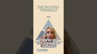 The Buyer’s Triangle - How to sell a house right now#albertarealestate #medicinehat #realtortips