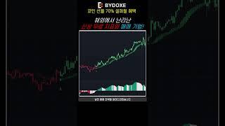 신상 추세 지표 + 숏 타점 잡는 방법!