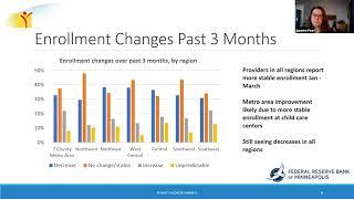 Regional Economic Conditions: Health of the Minnesota child care sector