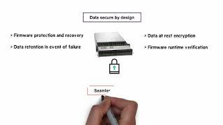 New HPE Apollo 4200 Gen10 server overview Chalk Talk