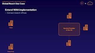 ExpressRoute Global Reach and FastPath  Azure 700