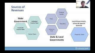 Colorado Business Roundtable Zoom Briefing: Navigating Colorado’s State Budget Process