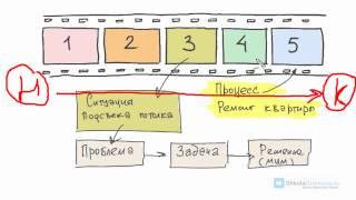 Как раскрутить сайт? Бесплатное продвижение сайта в поисковых системах