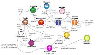 What the denominations think of each other