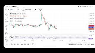 Crypto Trading And Investment Ideas | Foreign Currency Exchange Trading | Forex Trading | Trade 2024